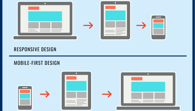 calgary web design