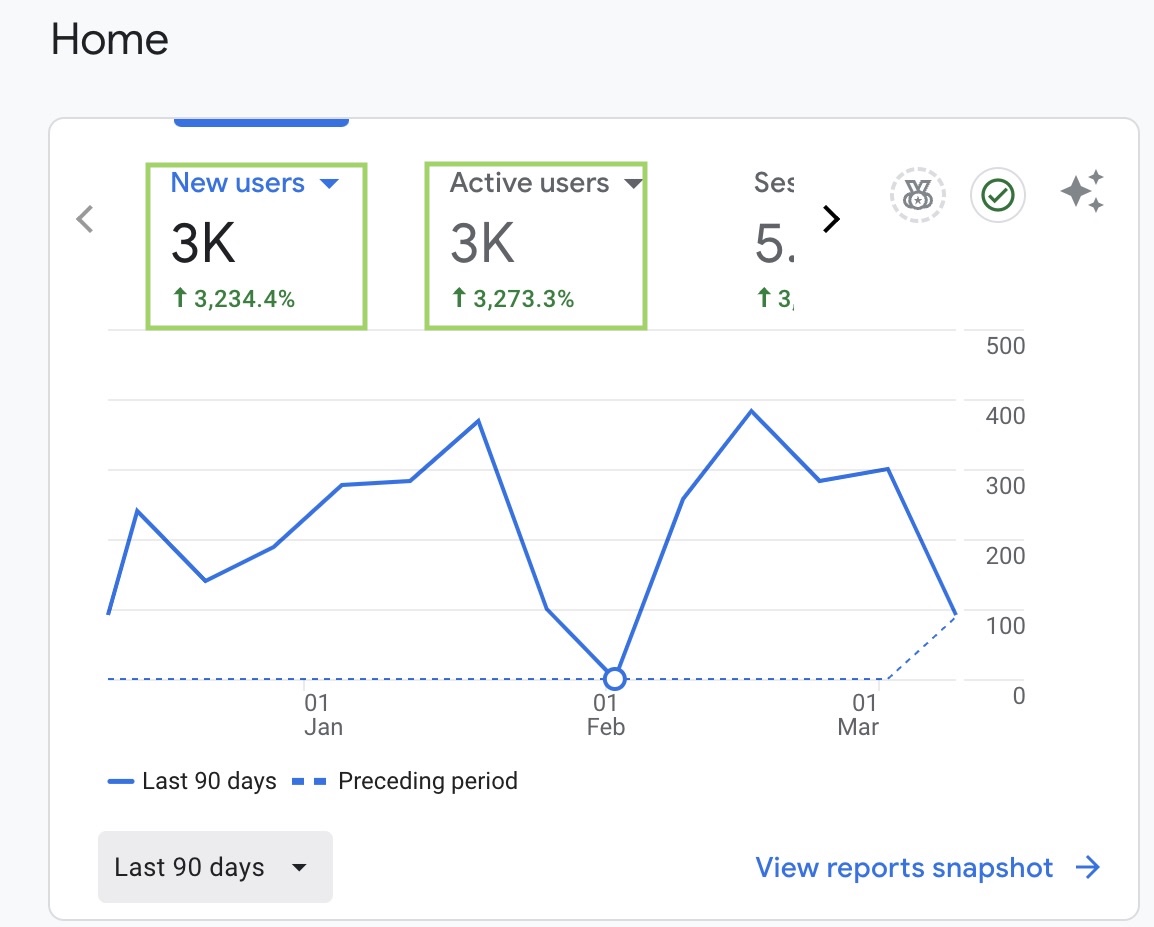 Best SEO Toronto Results